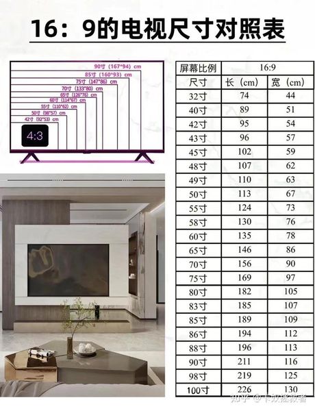 50寸电视尺寸解析：长宽多少厘米？