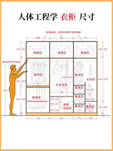 衣柜尺寸一般是多少