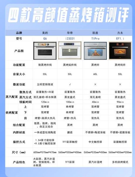蒸箱烤箱，蒸箱烤箱的优缺点