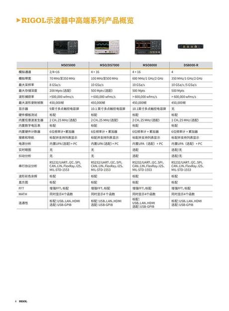 示波器多少钱，示波器价格信息