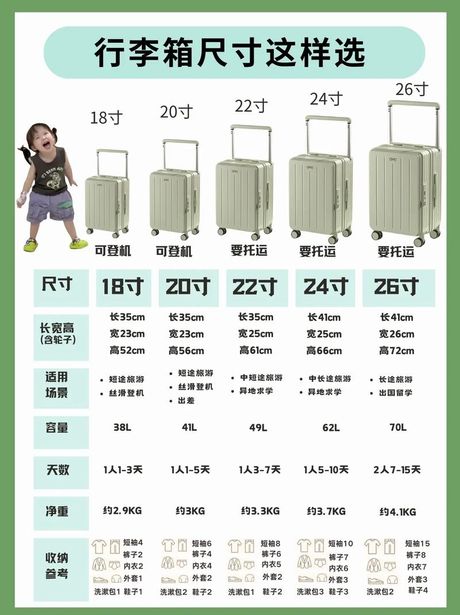 行李箱尺寸怎么算，行李箱尺寸计算方法