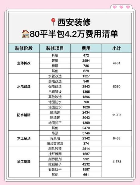 80平用硅藻泥得多少钱，80平房子硅藻泥装修费用解析