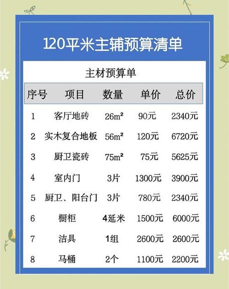 120平方房子装修需要多少钱