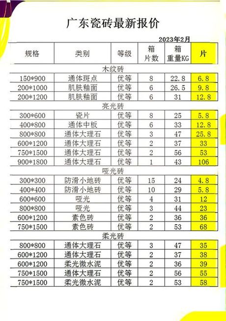 内墙砖价格一般多少，2025年内墙砖市场价格指南