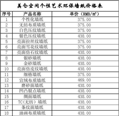内墙纸多少钱一平米，内墙纸价格信息