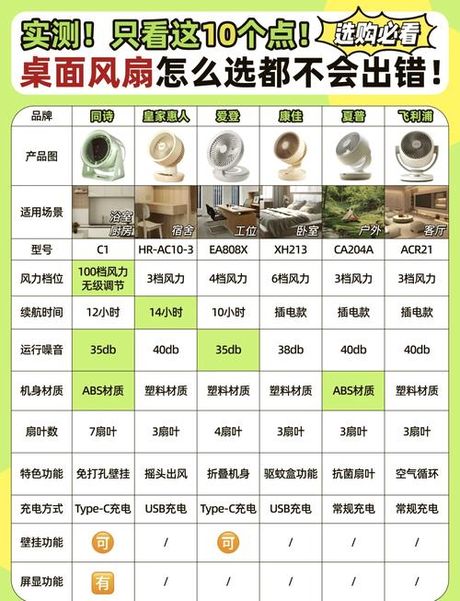 机箱风扇尺寸，如何选择适合机箱的风扇尺寸？