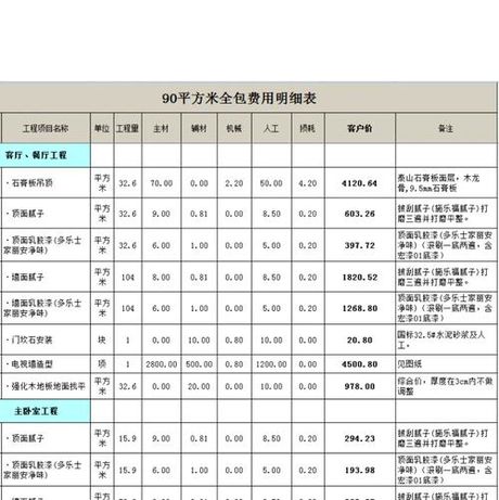 兰州90平装修多少钱，兰州90平米装修价格指南(2025最新费用明细)