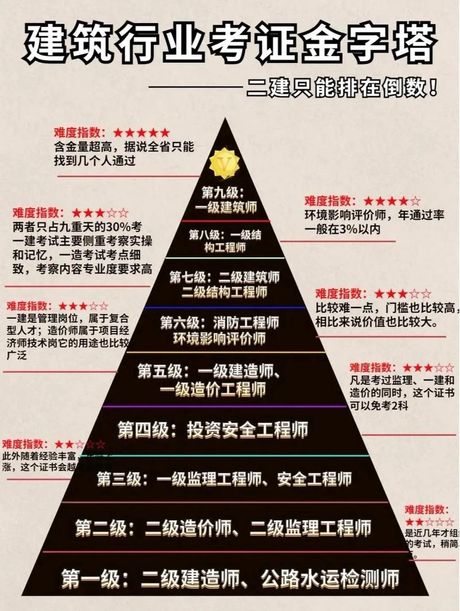 揭秘建筑设计专业：看看这个行业到底有多神奇