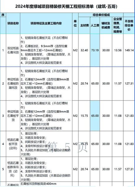 吊顶铝扣板清包工价格解析：2025年每平方费用指南