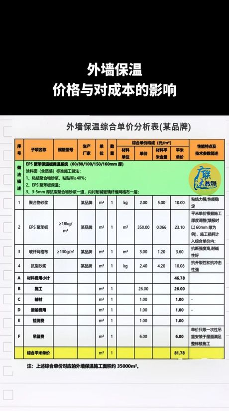 外墙保温多少钱，外墙保温费用概览