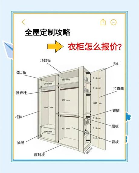 120平米全屋家具定制多少钱，120平米全屋家具定制价格全解析