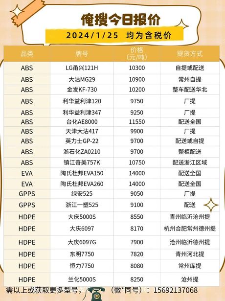 塑料颗粒多少钱一吨，2024年塑料颗粒价格走势分析