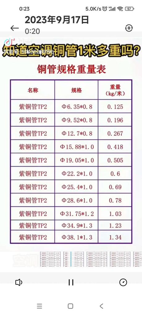 空调铜管多少钱一米，空调铜管价格详情