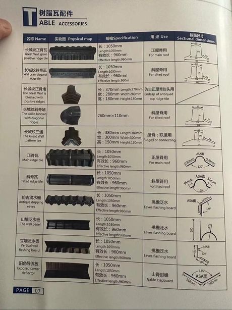 树脂瓦一平方多少钱，树脂瓦价格及装修注意事项