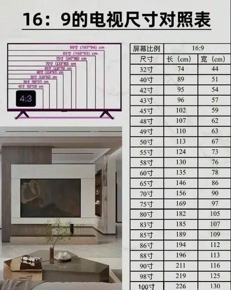 客厅电视机离地高度多少合适