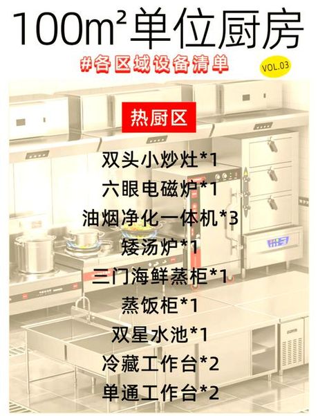 重庆厨房设备批发市场在哪里，重庆厨房设备批发市场位置指南