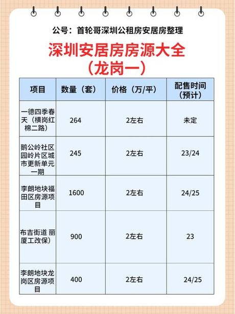 深圳安居房多少一平，深圳安居房价格分析