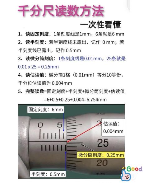 装修中的精准测量：千分尺的读数方法