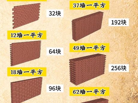 一平方多少块砖，一平方米墙体砖块数量全解析