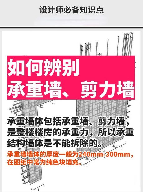 剪力墙是什么意思，剪力墙是什么意思？装修中不可不知的剪力墙知识