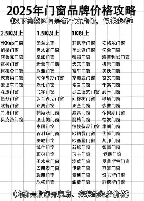 窗户定制价格指南：2025年最新市场行情