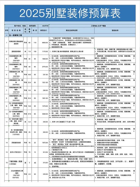 400平别墅装修价格全解析：2025年费用清单与成本控制