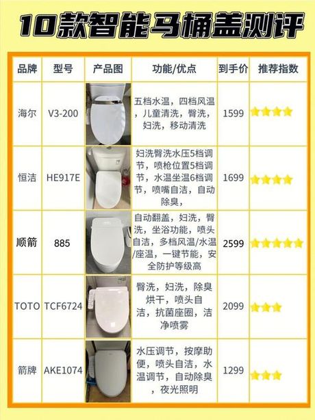 马桶盖多少钱，马桶盖价格解析