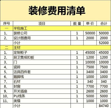 武汉100平米房子装修多少钱，武汉100平米房子装修费用
