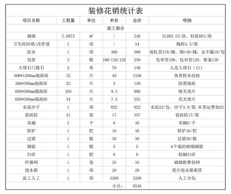 40平米的房子装修需要多少钱，40平米房子装修费用概览