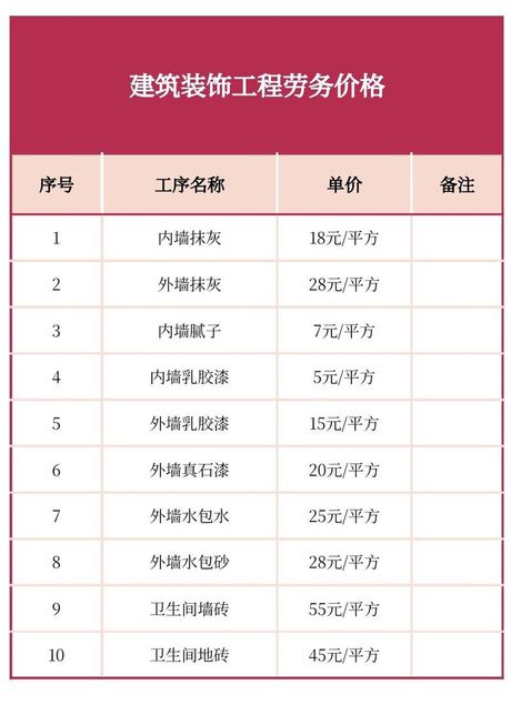 内墙抹灰价格多少钱一平方