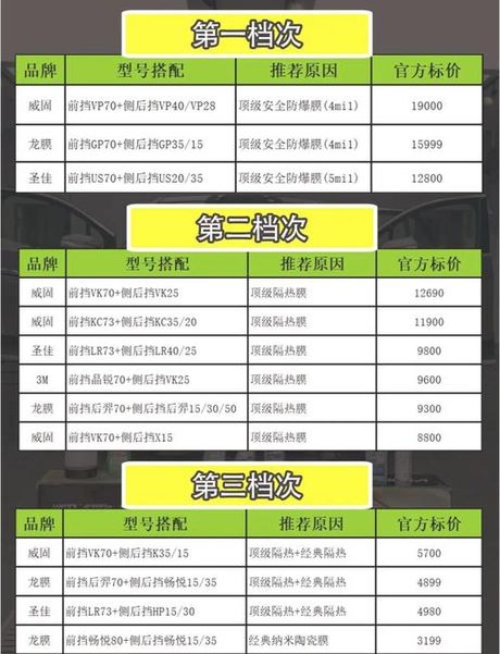 窗户贴膜多少钱一平米，窗户贴膜价格指南
