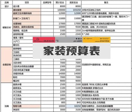 136平房子装修需要多少钱