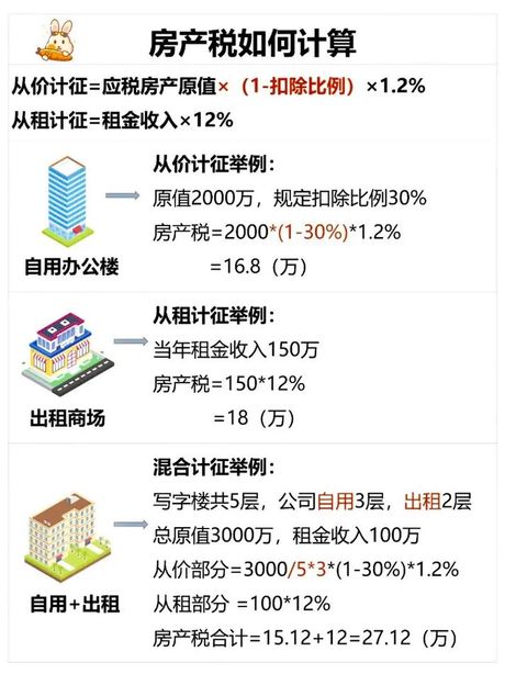 房产税滞纳金怎么算，房产税滞纳金计算方法