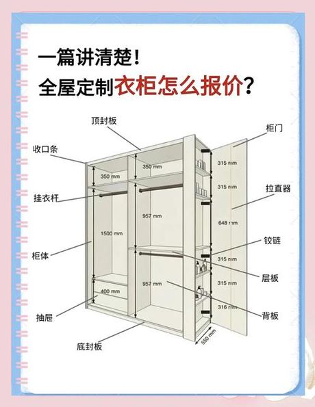 做整体衣柜多少钱：2025年价格全解析