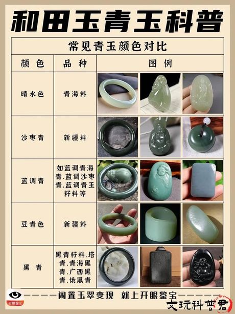 和田青玉多少钱一克，和田青玉价格解析