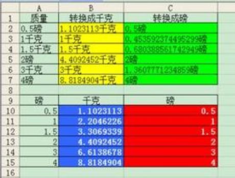 装修中的重量单位转换：一磅等于多少斤