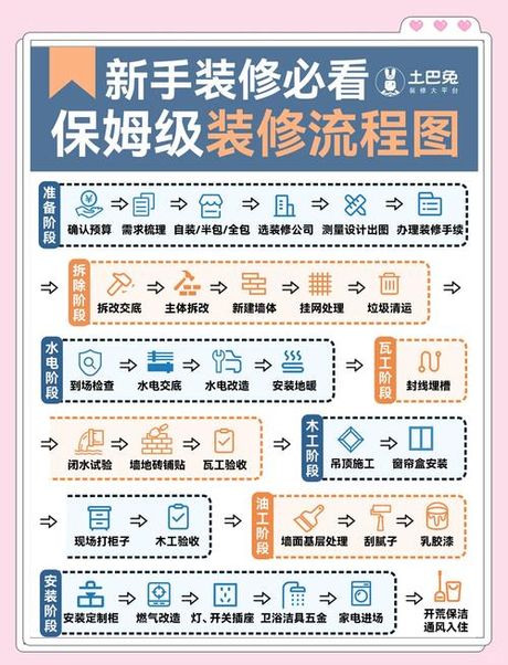 人口密度怎么算，人口密度计算与装修规划