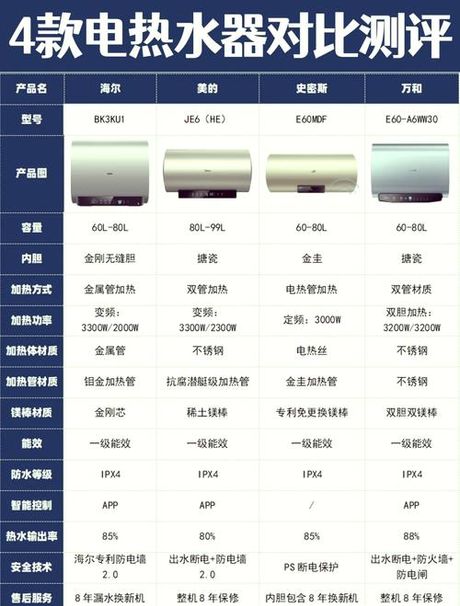 热水器多少升合适，热水器容量选择指南