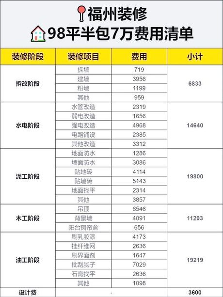 98平方装修要多少钱，98平方米装修费用概算