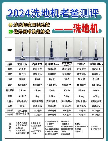 半自动洗地机多少钱：市场行情与选购指南