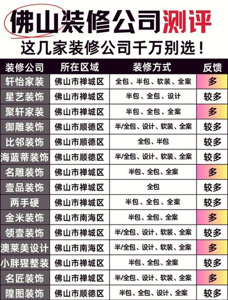 佛山装修大概多少钱，佛山装修费用概览