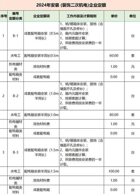 桥架安装多少钱一米，桥架安装费用解析