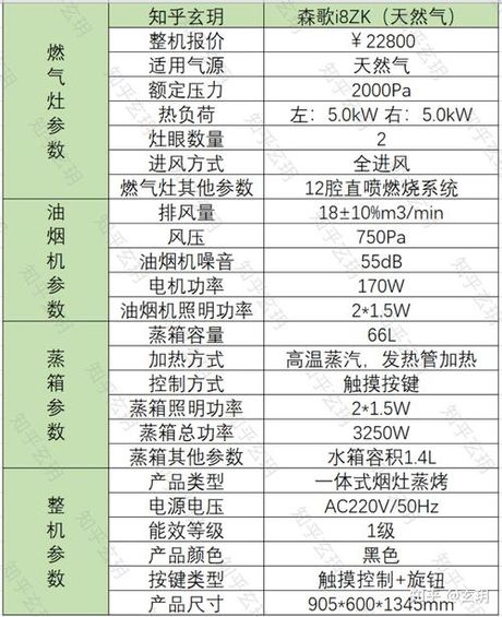 森歌集成灶怎么样，森歌集成灶评价