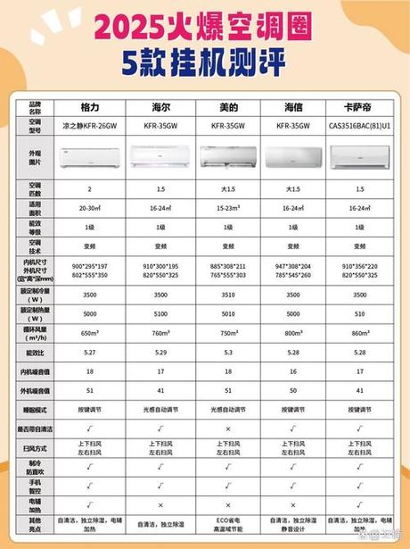 格力空调2025价格全览：从入门到高端装修必看指南