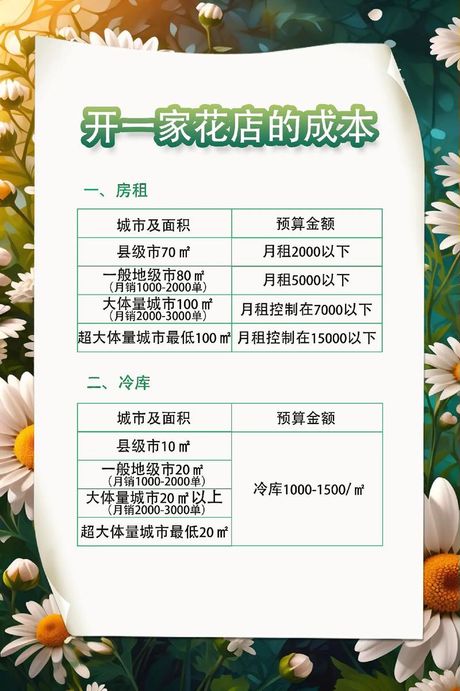 花店投资多少钱