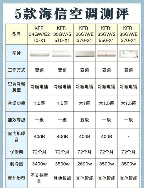 海信空调质量怎么样，海信空调质量怎么样？调查告诉你