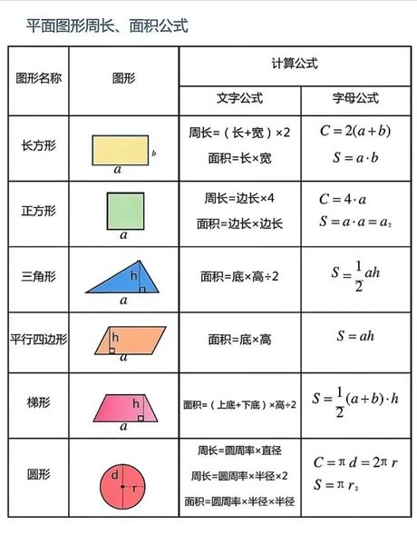 基底面积怎么算公式，基底面积计算公式及方法