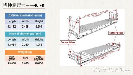 框架箱尺寸，你知道框架箱尺寸吗？从原理到应用详解