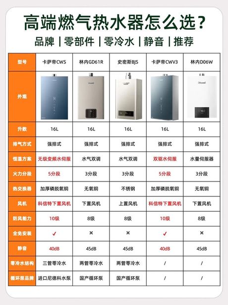 燃气热水器怎么选