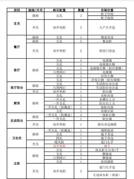 装修拆墙费用解析：多少钱一平方？